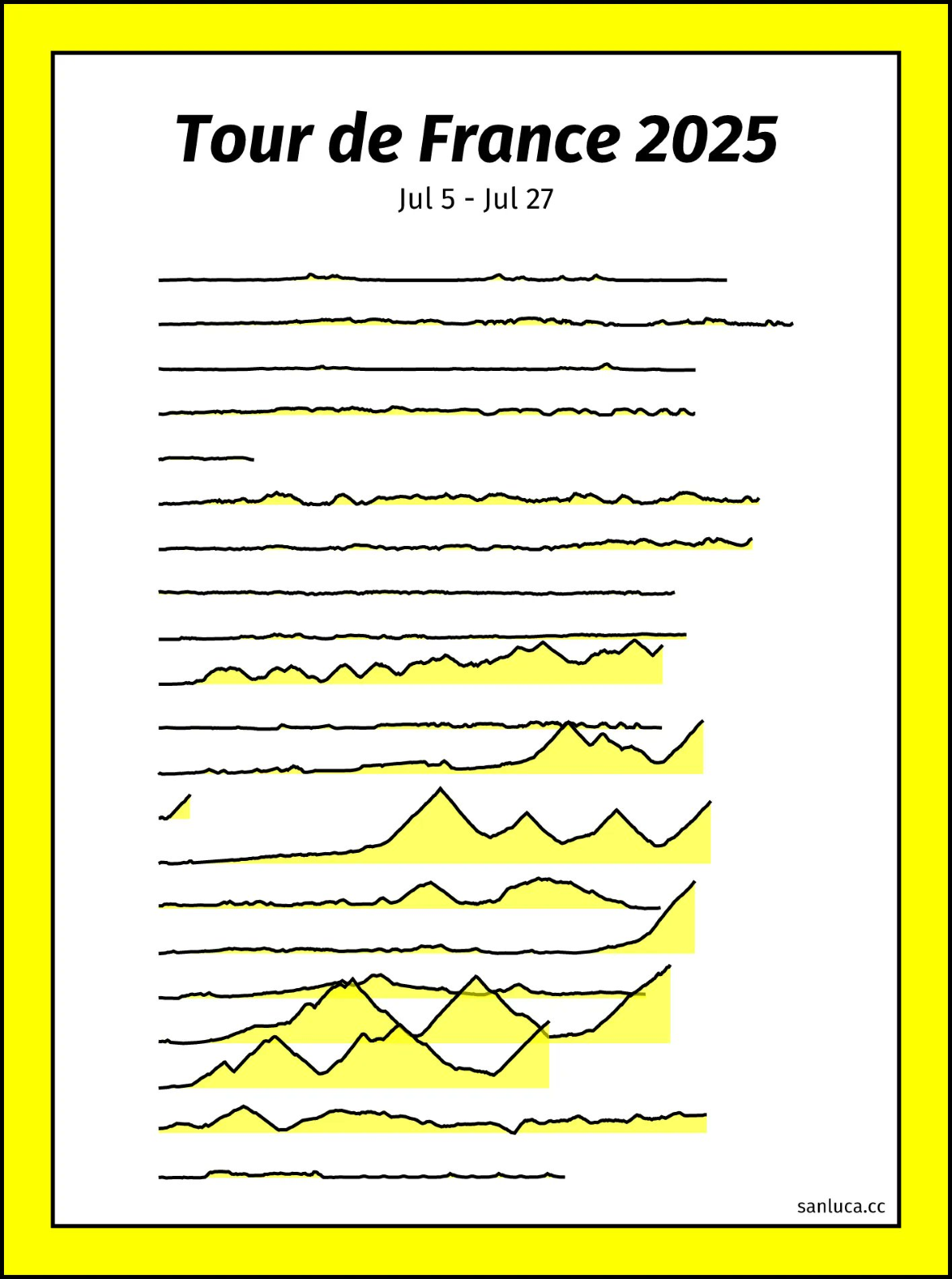 Wykres graniowy, Tour de France i Joy Division